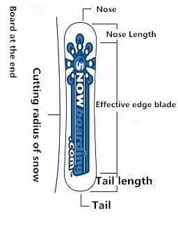 Ardea OEM – snowboards en plas - Kids Outdoor Equipment avis et prix